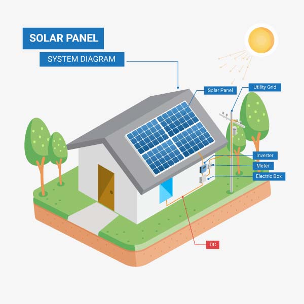 solar system design