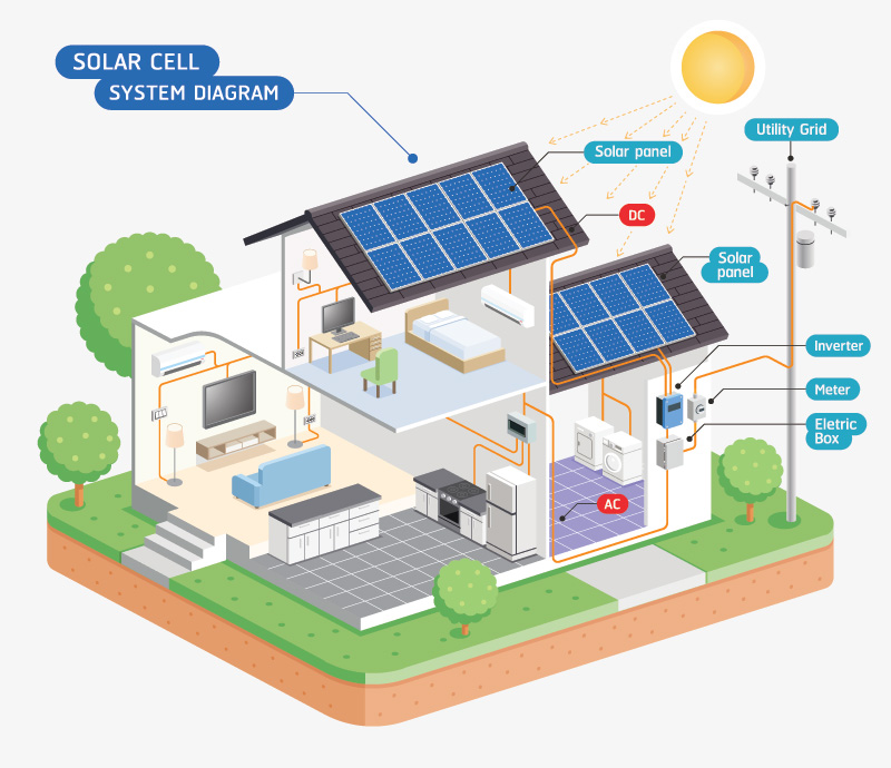 home solar pv system
