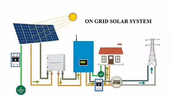 on grid solar system2