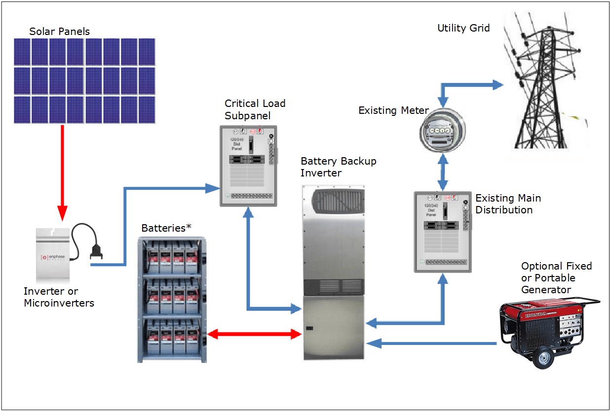 system design